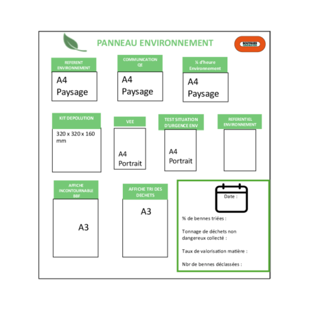 Panneau Environnement